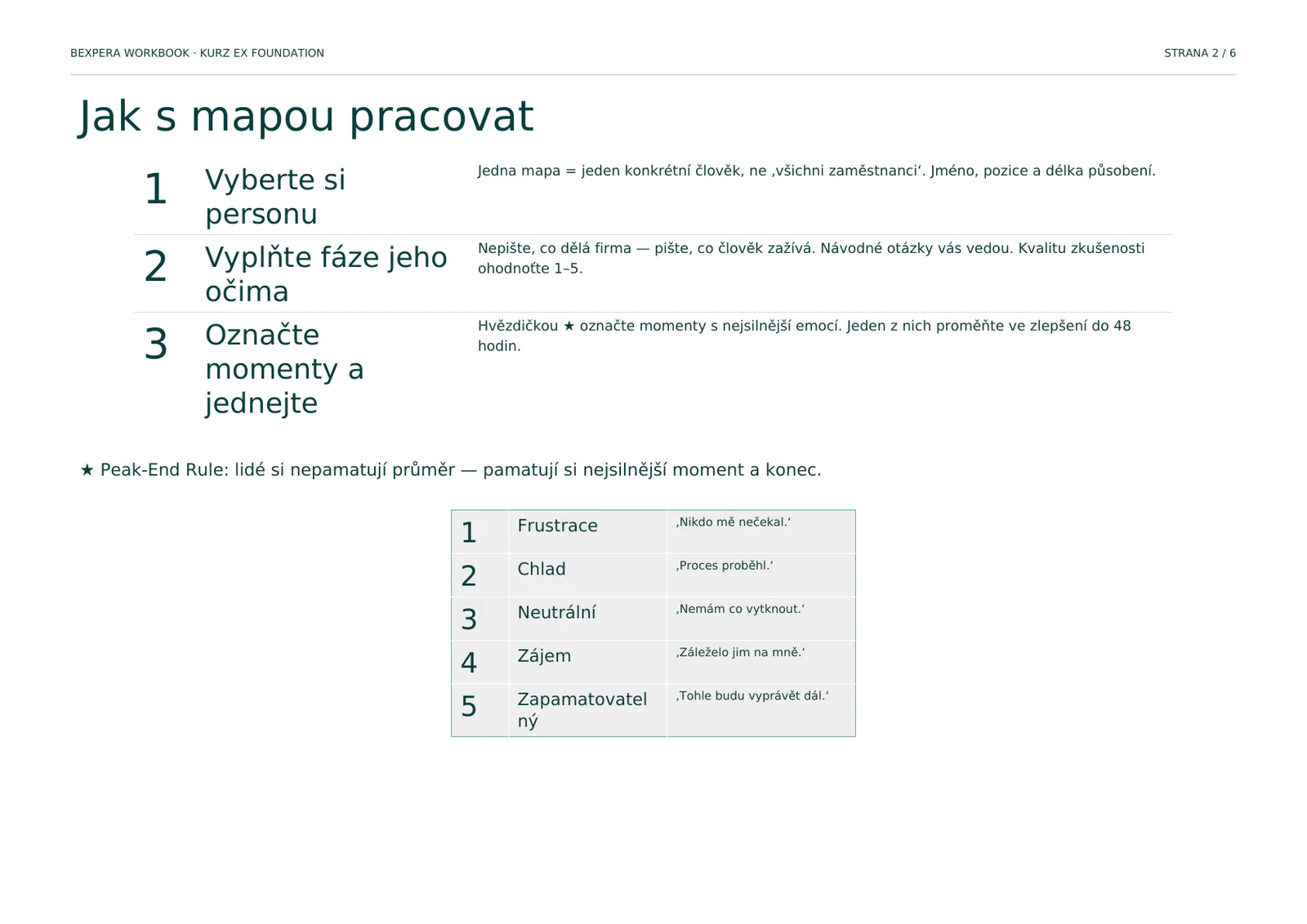 Strana workbooku se třemi kroky, jak pracovat s Employee Journey Mapou.