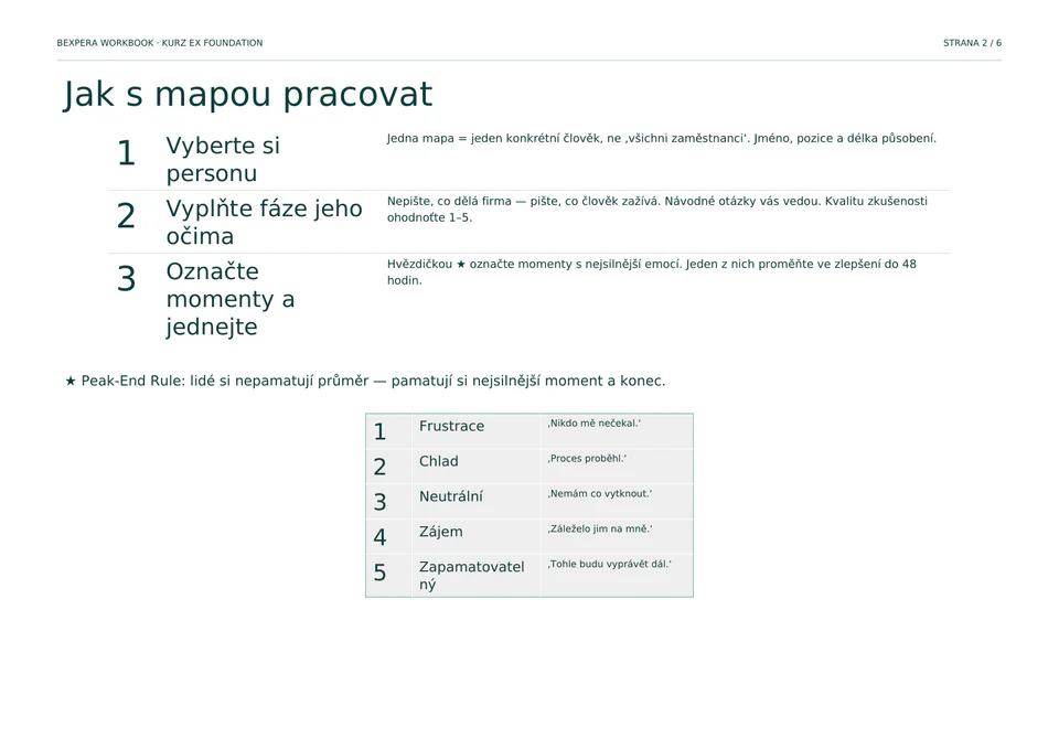 Strana workbooku se třemi kroky, jak pracovat s Employee Journey Mapou.