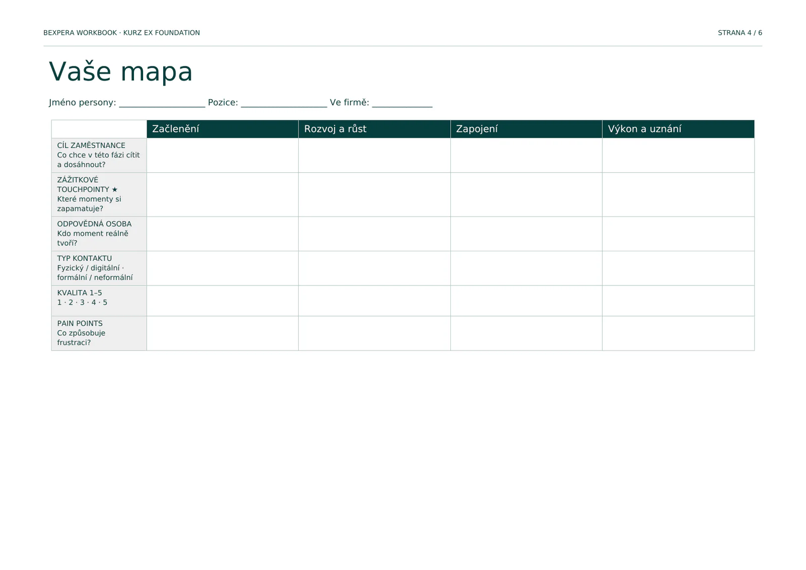 Prázdná Employee Journey Mapa připravená k vyplnění.