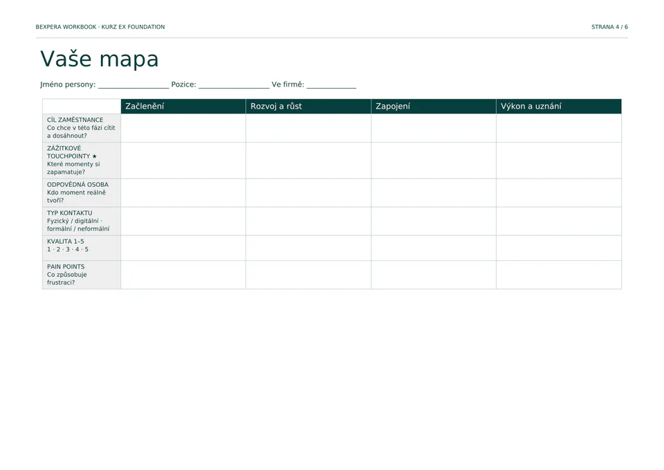Prázdná Employee Journey Mapa připravená k vyplnění.