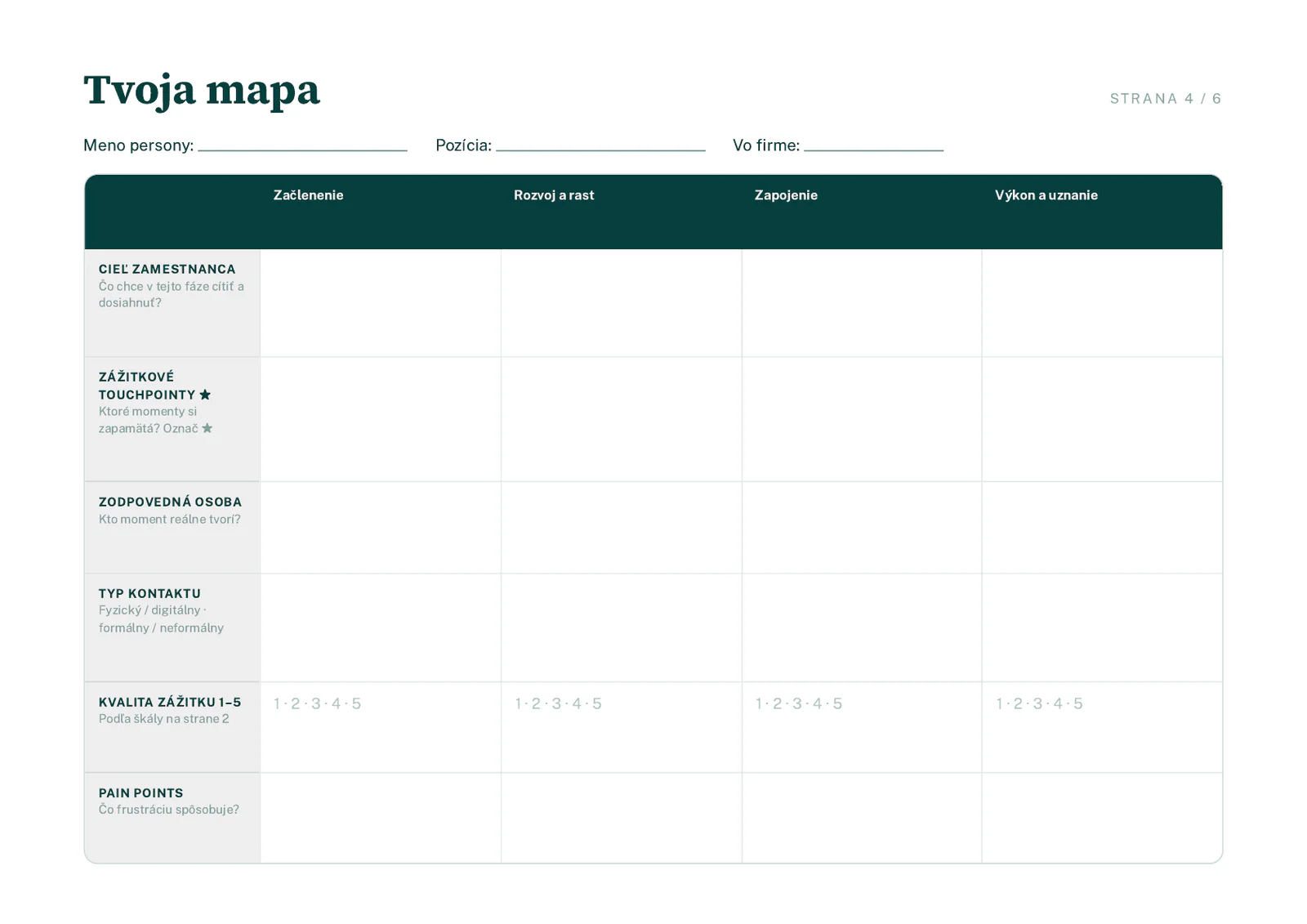 Prázdna Employee Journey Mapa pripravená na vyplnenie.