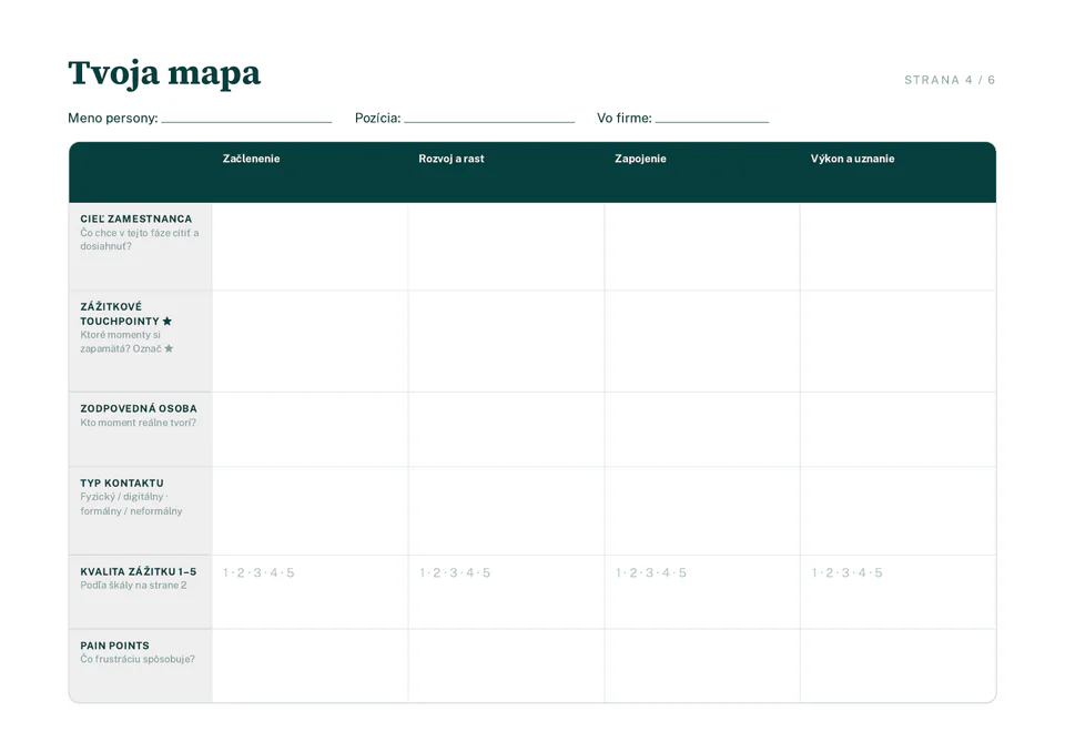 Prázdna Employee Journey Mapa pripravená na vyplnenie.